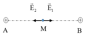 Có: E1= E2 =  = = 4500 V/m

Vì  nên E = 0

.