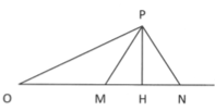 Đáp án  D

Đặt OM = R; MN = a, ta có:

Theo đề: 

Suy ra: 