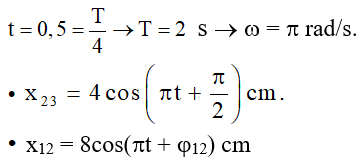 - Từ đồ thị ta thấy:

- Tại t = 0,5 s thì :