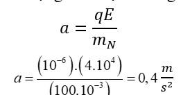 Gia tốc chuyển động của N    dưới tác dụng của điện trường

Thời gian để N    chuyển động đến M

Vận tốc của hai vật sau va chạm

Sau va chạm hai vật dao động điều hòa quanh vị trí cân bằng mới. Tại vị trí này lò xo bị nén một đoạn

Tần số góc của dao động

Biên độ dao động

Tốc độ cực đại 