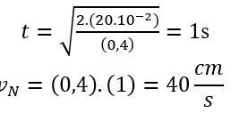 Gia tốc chuyển động của N    dưới tác dụng của điện trường

Thời gian để N    chuyển động đến M

Vận tốc của hai vật sau va chạm

Sau va chạm hai vật dao động điều hòa quanh vị trí cân bằng mới. Tại vị trí này lò xo bị nén một đoạn

Tần số góc của dao động

Biên độ dao động

Tốc độ cực đại 