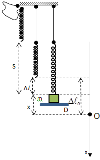 Cho cơ hệ như hình vẽ: lò xo rất nhẹ có độ cứng 100 N/m  (ảnh 2)