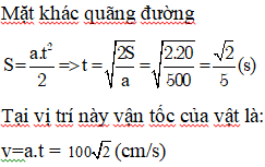 Cho cơ hệ như hình vẽ: lò xo rất nhẹ có độ cứng 100 N/m (ảnh 4)