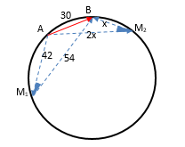 Cho đoạn mạch điện xoay chiều như hình vẽ: Biết UAB = 30V , f không đổi. Khi C = C1 thì UAM = 42V, UMB = 54V. Khi C = C2 thì UAM = 2UMB. Tính UMB khi đó.  (ảnh 2)