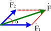 Cho hai lực đồng quy có độ lớn F1 = 40 N, F2 = 30 N . Hãy tìm độ lớn của (ảnh 1)