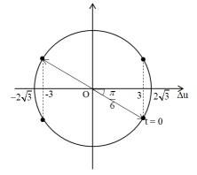 Cho hai mạch dao động lí tưởng L1C1 và L2C2 với L1 = L2 và C1 = C2 = 1 μF, đang hoạt động. Hình bên là đồ thị biểu diễn điện tích của mỗi bản tụ điện theo thời gian. Kể từ thời điểm t = 0, thời điểm lần thứ 2018 hiệu điện thế trên hai tụ điện C1 và C2 chênh lệch nhau 3V là  (ảnh 2)