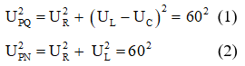 .

Ta có: UNQ  = UC  = 60V

Từ (1) và (2) ta có UL  = UC /2 = 60/2 = 30V; UR  = 30√3 V

Vậy 

Cách giải khác: Sử dụng giãn đồ vectơ

Từ hình vẽ ta có: Vì UPN  = UNQ  = UC  = UPQ  = 60 V → ΔONQ đều → φ = -π/6 rad

Vậy cosφ = cos(-π/6) = √3/2.