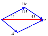 Cho phản ứng hạt nhân 1n0 + 6H3 -> 3H1 + anpha . Hạt nhân 6Li3  đứng yên, nơtron có động năng K = 2 MeV. (ảnh 1)