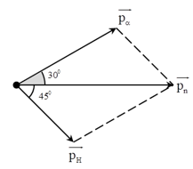 Cho phản ứng hạt nhân 1n0 + 6Li3 -> 3H1 + anpha . Hạt nhân đứng yên, nơtron có động năng (ảnh 1)