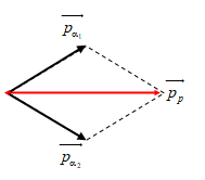 Cho prôtôn có động năng Kp = 2,25 MeV bắn phá hạt nhân (ảnh 1)