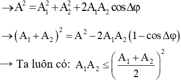 - Với x = x1  + x2 :

⇒ Tích A1 A2  nhỏ nhất khi A1  = A2  khi đó tổng A1  + A2  là lớn nhất → Các vectơ hợp thành tam giác cân:

- Từ hình vẽ ta có: