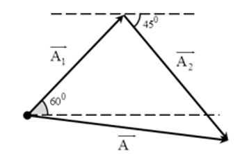 - Với x = x1  + x2 :

⇒ Tích A1 A2  nhỏ nhất khi A1  = A2  khi đó tổng A1  + A2  là lớn nhất → Các vectơ hợp thành tam giác cân:

- Từ hình vẽ ta có: