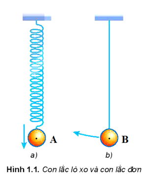 Chuẩn bị: Sử dụng con lắc lò xo hoặc con lắc đơn (Hình 1.1).   Tiến hành: Treo một vật nhỏ, nặng vào đầu tự do của một lò xo nhẹ (Hình 1.1a) hoặc một dây nhẹ không dãn ta có con lắc lò xo hoặc con lắc đơn (Hình 1.1b). 1. Xác định vị trí cân bằng của vật. 2. Kéo vật lệch khỏi vị trí cân bằng rồi thả ra cho chuyển động. Quan sát chuyển động của mỗi vật và cho nhận xét về đặc điểm chung của chúng. (ảnh 2)