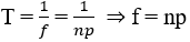   + Chứng minh f = n.p

Giả sử phần cảm có p nam châm (p cực Bắc và p cực Nam), quay với tần số n vòng/s.

Khi roto quay, đầu trên một cực Bắc quay qua một cuộn dây, rồi đến cực Nam, sau đó đến cực Bắc thứ hai.

Từ thông qua một cuộn dây biến thiên tuần hoàn với chu kì bằng thời gian để một cực Bắc đi từ một cuộn dây đến cuộn dây kế tiếp theo.

Trong một chu kì quay của roto, có p lần chu kì của dòng cảm ứng, ta có:

   + Áp dụng tính f: n = 600 vòng/phút = 10 vòng/s; p = 5 cặp cực

→ f = n.p = 10.5 = 50Hz