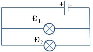 - Để một bóng đèn bị cháy thì bóng đèn kia vẫn sáng ta cần mắc hai bóng đèn song song với nhau vào hai cực của nguồn điện.

- Mạch điện: