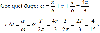 + Thời gian lò xo giãn trong một chu kì được biểu diễn trên đường tròn lượng giác