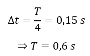.

Khoảng thời gian giữa hai lần liên tiếp động năng bằng thế năng là