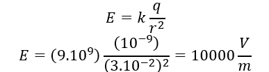 .

Cường độ điện trường gây bởi một điện tích điểm
