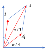 \(A_2^2 = 9 = {A^2} + A_1^2 - 2.A.{A_1}cos(\frac{\pi }{3} - \frac{\pi }{4})\)  =>  \(A_1^2 - 2.A.{A_1}cos(\frac{\pi }{3} - \frac{\pi }{4}) + {A^2} - 9 = 0\)

Để phương trình có nghiệm thì

\(\Delta = {(2.A.cos{15^0})^2} - 4({A^2} - 9) \ge 0\)  =>  \(A \le \frac{3}{{\sin {{15}^0}}} = 11,6\)

=>  \({a_{max}} = {\omega ^2}A \le 46,4\)