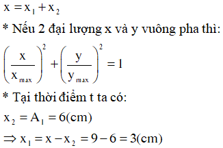 * Li độ tổng hợp b ằng tổng li độ hai dao động thành phần:

* Do dao động thứ nhất và dao động thành phần vuông pha nên: