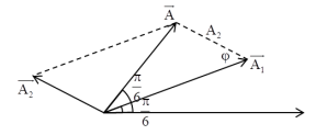 Phương pháp: 

Sử dụng phương pháp giản đồ vecto 

Định lí hàm sin:  \(\frac{a}{{\sin \hat A}} = \frac{b}{{\sin \hat B}} = \frac{c}{{\sin \hat C}}\)

  Gia tốc cực đại của dao động điều hòa:  \({a_{\max }} = {\omega ^2}A\)

Cách giải: 

Ta có giản đồ vecto: 

Từ giản đồ vecto, áp dụng định lí hàm sin, ta có:

\(\frac{{{A_2}}}{{\sin \frac{\pi }{6}}} = \frac{A}{{\sin \varphi }} \Rightarrow \frac{A}{{\sin \varphi }} = \frac{4}{{\sin \frac{\pi }{6}}} = 8 \Rightarrow A = 8\sin \varphi \)

Để độ lớn gia tốc của vật đạt giá trị lớn nhất:

\({a_{\max }} \Leftrightarrow {A_{\max }} \Rightarrow {(\sin \varphi )_{\max }} = 1 \Rightarrow {A_{\max }} = 8(\;{\rm{cm}})\)

\( \Rightarrow {a_{\max }} = {\omega ^2}{A_{\max }} = {10^2}.8 = 800\left( {\;{\rm{cm}}/{{\rm{s}}^2}} \right) = 8\left( {\;{\rm{m}}/{{\rm{s}}^2}} \right)\)

  . 