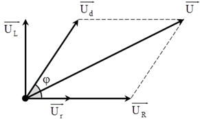 ü

+ Khi nối tắt tụ bằng một dây dẫn thì mạch chỉ có điện trở và cuộn dây.