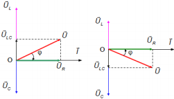 Đặt điện áp \[u = {U_0}\cos \left( {100\pi t + \frac{\pi }{2}} \right)V\] vào hai đầu một mạch điện ghép nối tiếp gồm điện trở thuần (ảnh 1)