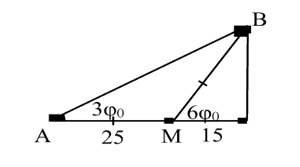 Đặt điện áp xoay chiều  u=U0cos ( omega t) vào hai đầu đoạn mạch AB như hình 1, trong đó tụ điện có điện dung C thay đổi được. (ảnh 2)