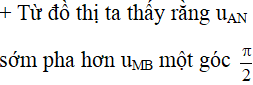 ü

+ Điện áp hiệu dụng hai đầu đoạn mạch MB