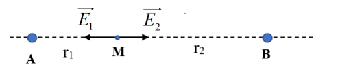 Đặt lần lượt tại A và  B các điện tích điểm q1,q2 . Nếu tại điểm M trong đoạn thẳng AB   và ở gần A hơn B, tại đó điện trường bị triệt tiêu thì (ảnh 1)