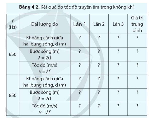 Đề xuất phương án ứng dụng hiện tượng sóng dừng để đo tốc độ truyền âm trong không khí: (ảnh 2)