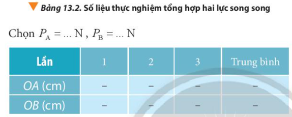 Dụng cụ:

- Thước nhôm nhẹ (1) có độ chia đến mm, có móc treo di chuyển được.

- Các quả cân (2) có khối lượng 50 g.

- Hai lò xo (3).

- Bảng từ, nam châm (4).

- Thước định vị (5).

Tiến hành thí nghiệm:

Bước 1: Bố trí thí nghiệm theo gợi ý: gắn hai đầu thước nhôm nhẹ với hai lò xo và treo lên bảng từ bằng hai nam châm.   Bước 2: Treo vào hai điểm A, B ở hai đầu của thước nhôm một số quả cân (khối lượng mỗi bên khác nhau). Đánh dấu vị trí cân bằng mới này của thước nhờ vào êke ba chiều. Ghi giá trị trọng lượng PA, PB của các quả cân mỗi bên vào bảng số liệu.

Bước 3: Treo các quả cân vào cùng một vị trí trên thước AB (số lượng các quả cân và vị trí treo có thể thay đổi) sao cho thước trở lạvị trí đánh dấu lúc đầu. Đo các giá trị AO và BO trên thước ghi theo bảng dưới.