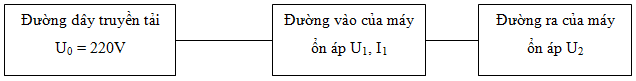 Điện năng được truyền từ đường dây điện một pha có điện áp hiện (ảnh 1)