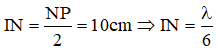 Các điểm có cùng biên độ liên tiếp cách nhau 10 cm hoặc 20 cm thỏa mãn:

Giả sử 3 điểm có cùng biên độ là M, V, P như hình vẽ. Có 2 trường hợp có thể xảy ra như trên:

+ Trường hợp 1: MN=10cmhoặc NP=20cm 

Theo lí thuyết:

 

Tần số góc của sóng:

 

Từ hình ta có:  

Suy ra:  

Tốc độ dao động cực đại của bụng là:  

+ Trường hợp 2: MN=20cmhoặc NP=10cm

Theo lí thuyết:

Tần số góc của sóng:

 

Từ hình ta có:  

Suy ra:  

Tốc độ dao động cực đại của bụng là: 