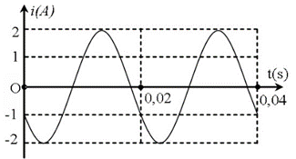 .

\[{U_0} = {I_0}.{Z_C} = 2.25 = 50\]  V.

\[\user2{i = 2cos(100\pi t + }\frac{{\user2{2\pi }}}{3}\user2{)A}\]  .  \[{\user2{\varphi }_{{\user2{u}_\user2{C}}}}\user2{ = }{\user2{\varphi }_\user2{i}}\user2{ - }\frac{\user2{\pi }}{\user2{2}}\user2{ = }\frac{{\user2{2\pi }}}{3}\user2{ - }\frac{\user2{\pi }}{\user2{2}}\user2{ = }\frac{\user2{\pi }}{\user2{6}}\]  .

=> \[\user2{u = 50cos(100\pi t + }\frac{\user2{\pi }}{6}\user2{)V}\]