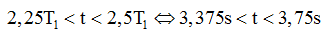 + T2 = 2T1 => ω1 = 2ω2

+  Mặt khác: 

+Từ hình vẽ: lần thứ 5 (không kể thời điểm t = 0):