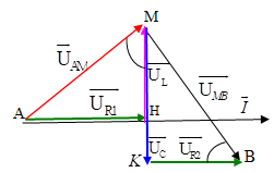 Đoạn mạch AB chứa AM nối tiếp với MB. Đoạn AM chứa R1=90 ôm (ảnh 1)