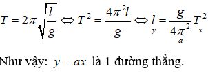 Đối với con lắc đơn, đồ thị biểu diễn mối liên hệ giữa chiều dài l của con lắc và chu kì dao động