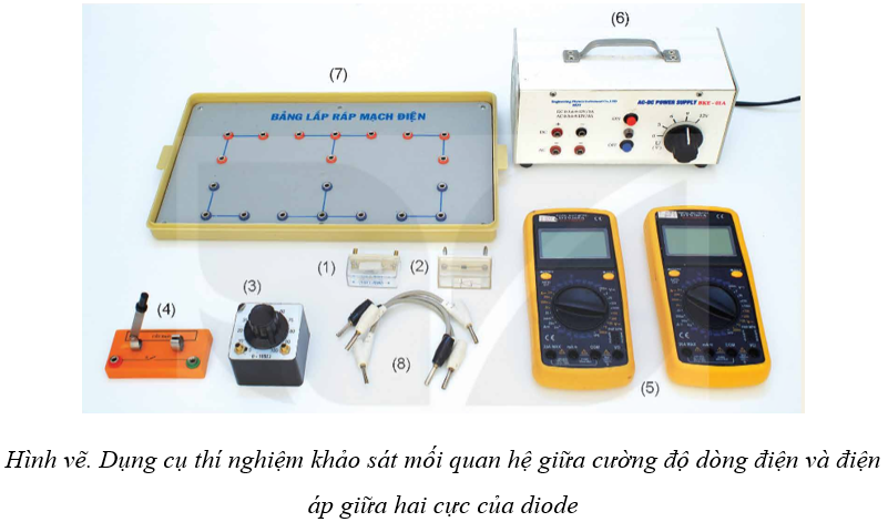 Mục đích thí nghiệm : Vẽ đường đặc trưng I - U (đường biểu diễn mối quan hệ giữa dòng điện chạy qua diode bán dẫn và điện áp giữa hai cực của nó).

Dụng cụ :

Diode bán dẫn (1), điện trở 10 Ω (2), biến trở 0 - 100 Ω (3), công tắc (4), hai đồng hồ đo điện đa năng (5), biến áp nguồn (6), bảng lắp mạch điện (7), dây nối (8).    

Tiến hành :

Điều chỉnh biến áp nguồn ở chế độ dòng điện một chiều có điện áp đầu ra 7 V.

a) Phân cực thuận

- Lắp ráp dụng cụ theo sơ đồ mạch điện như Hình 4.5a.

- Điều chỉnh biến trở để số chỉ vôn kế tăng dần từ 0.

- Ghi số chỉ trên vôn kế, ampe kế vào vở sau mỗi lần điều chỉnh biến trở theo mẫu Bảng 4.1 (mắc thuận).

b) Phân cực ngược

- Lắp ráp dụng cụ theo sơ đồ mạch điện như Hình 4.5b.

- Điều chỉnh biến trở để số chỉ vôn kế tăng dần từ 0.

- Ghi số chỉ trên vôn kế, ampe kế vào vở sau mỗi lần điều chỉnh biến trở theo mẫu Bảng 4.1 (mắc thuận).

Khi mắc mạch phân cực ngược U < 0.

Bảng 4.1. Điện áp giữa hai cực diode và cường độ dòng điện chạy qua diode

Đồ thị: