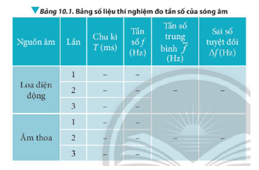 Dựa vào bộ dụng cụ thí nghiệm, hãy thiết kế và thực hiện phương án để đo tần số của sóng âm. (ảnh 2)