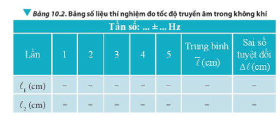 Dựa vào bộ dụng cụ thí nghiệm, hãy thiết kế và thực hiện phương án để đo tốc độ truyền âm trong không khí. (ảnh 2)