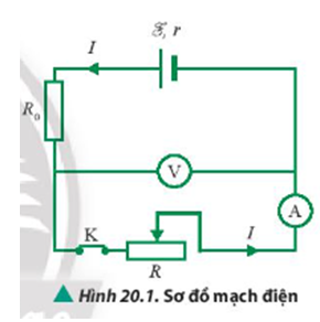 Dựa vào cơ sở lí thuyết và dụng cụ trong Hình 20.3, hãy thảo luận nhóm để đưa ra một phương án thí nghiệm xác định   và r của pin. (ảnh 1)