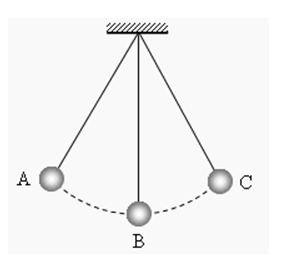 Quả cầu sẽ chuyển động từ vị trí bắt đầu được thả (tạm gọi là biên A) về vị trí cân bằng (vị trí lúc chưa bị kéo lệch đi – vị trí B) và chuyển động sang phía đối diện tạm gọi là biên C (có độ cao bằng với độ cao của biên A). Sau đó từ vị trí biên C chuyển động về vị trí cân bằng B và trở về biên A. Cứ như thế, chuyển động sẽ lặp đi lặp lại nhiều lần. Nếu không có ma sát thì chuyển động của quả cầu diễn ra trong khoảng thời gian rất dài.