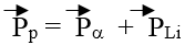 :

Theo ĐL bảo toàn động lượng

Do hạt hêli bay ra theo phương vuông góc với hạt Proton

PLi2 =  P a 2   +  Pp2  (1)

Động lượng của một vật:  p = mv

Động năng của vật   K = mv2/2 = P2/2m → P2 = 2mK

Từ (1) → 2mLiKLi = 2m a K a  + 2mpKp  ⇔  6KLi  =  4K a   + Kp

 → KLi = (4K a   + Kp )/6 = 21,45/6 = 3,575(MeV).