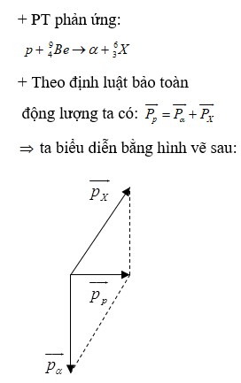 ần chọn là: B