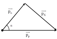 + Ta có: pX2 = pp2 + p a  2  -   2ppp a  .cos a