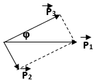 .

Động năng của proton:  K1 = K2 + K3  - ∆E = 5,48  MeV

Gọi P là động lượng của một vật; P = mv; 

P12 = 2m1K1 = 2uK1;  P22 = 2m2K2 = 12uK2 ; P32 = 2m3K3 = 8uK3