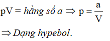 Đường đẳng nhiệt trong hệ trục tọa độ (OpV) là một hypebol.