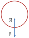 Lời giải

Theo định luật II Newton ta có:

\(\vec P + \,\vec N = m.\vec a\)

Chọn chiều dương chiếu vào tâm ta có:

N – P = m.aht

\( \Rightarrow \)  N = m.a­ht + P

Theo định luật III Newton lực tác dụng lên tay người đó có độ lớn bằng lực do tay người đó tác dụng lên xô nước: F = N = m.a­ht + P = \(m(g + \frac{{{v^2}}}{r})\)

Mà theo ý a, có: \(v = \sqrt {gr} \)

\( \Rightarrow \)  \[F = 2mg = 2\left( {5,4kg} \right)\left( {9,81\frac{m}{{{s^2}}}} \right) = 105,9N \approx 106N\]