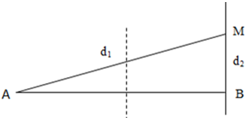 + Bước sóng: λ = v/f = 0,6/40 = 1,5cm

+ Số cực đại giao thoa trên đoạn thẳng nối hai nguồn bằng số giá trị k nguyên thoả mãn:

+ Áp dụng định lí Pi – ta – go trong tam giác vuông AMB có:  